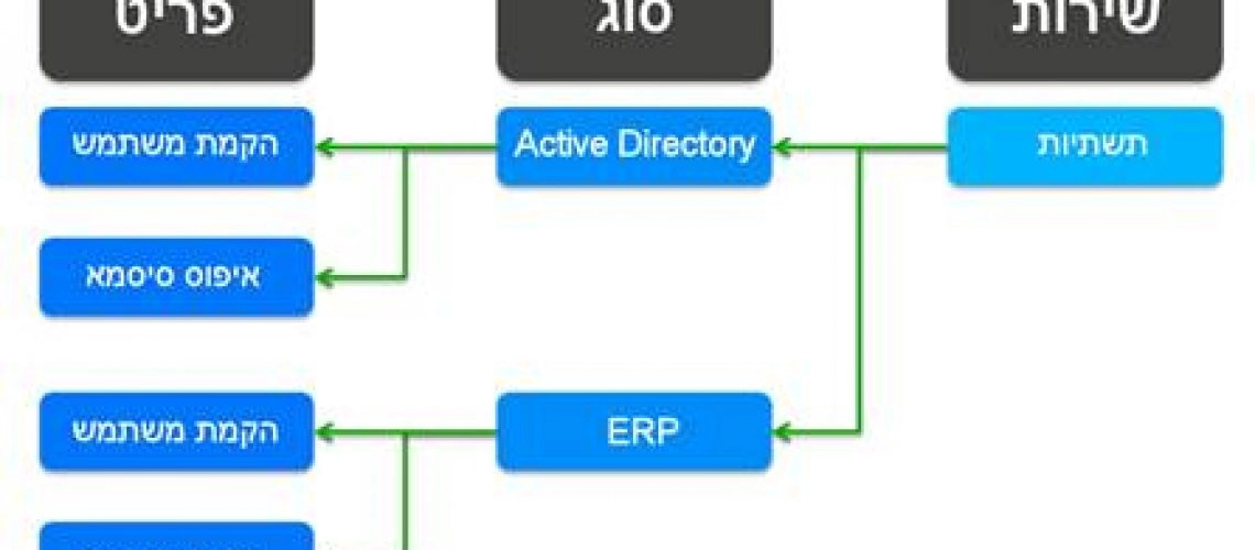 active directory