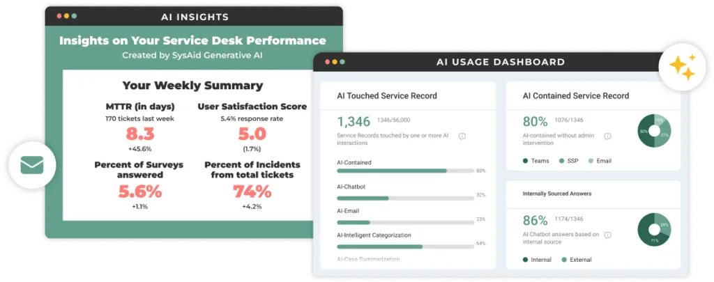 Make Better Decisions with AI Insights